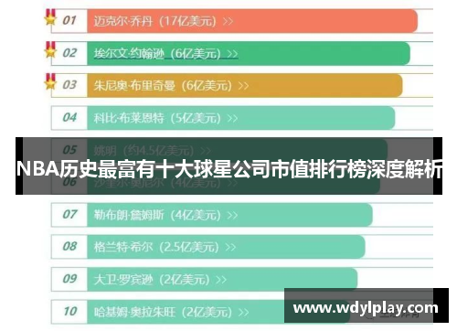 NBA历史最富有十大球星公司市值排行榜深度解析