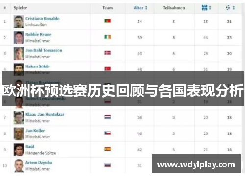 欧洲杯预选赛历史回顾与各国表现分析