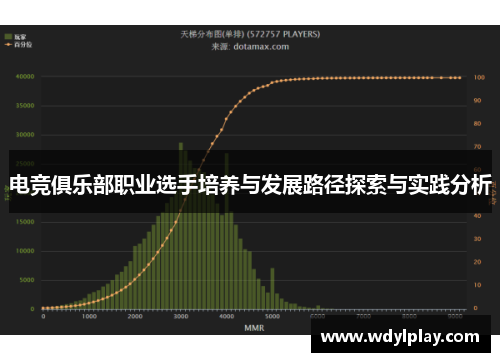 电竞俱乐部职业选手培养与发展路径探索与实践分析