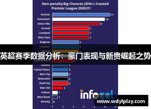 英超赛季数据分析：豪门表现与新贵崛起之势