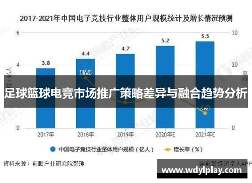 足球篮球电竞市场推广策略差异与融合趋势分析