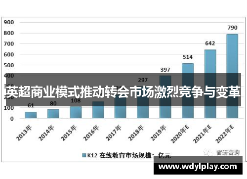 英超商业模式推动转会市场激烈竞争与变革